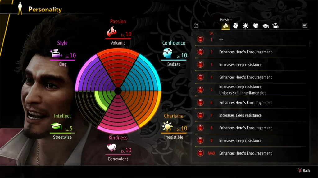 Ichibans Persönlichkeit und seine Entwicklung